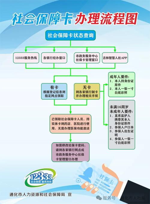 明康换医保卡程序全解析：小白必看的详细指南